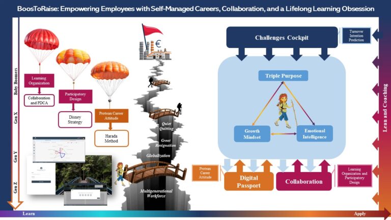 Beyond the Lab: BoosToRaise – Empowering Careers, Collaboration, and Lifelong Learning