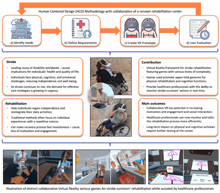 Beyond the Lab: “Empowering Stroke Rehabilitation through a Collaborative Virtual Reality Framework”