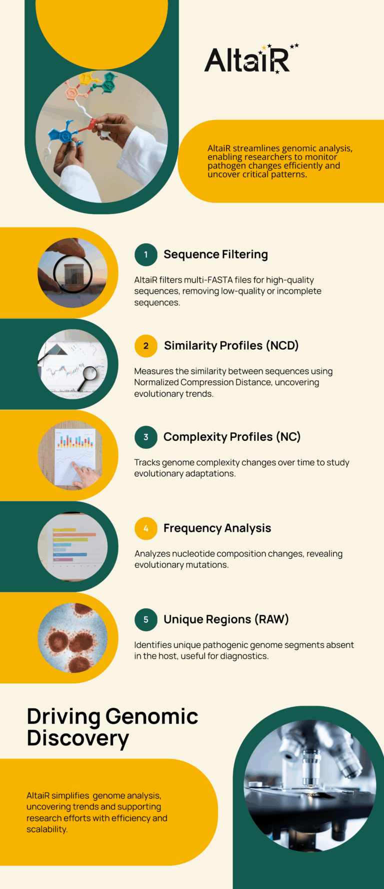 Beyond the Lab: “AltaiR – A Powerful New Toolkit for Tracking Genomic Changes Over Time”
